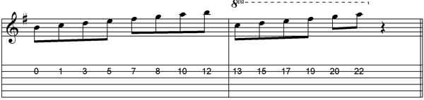 Speedpicking Gitarre
