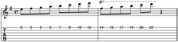 Speedpicking Gitarre