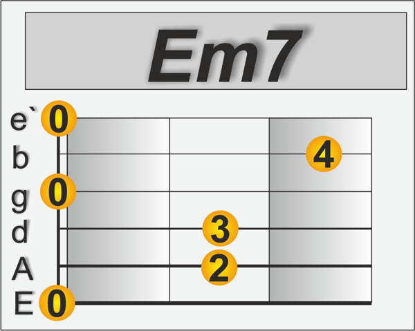 Em7 Neil Young Gitarre
