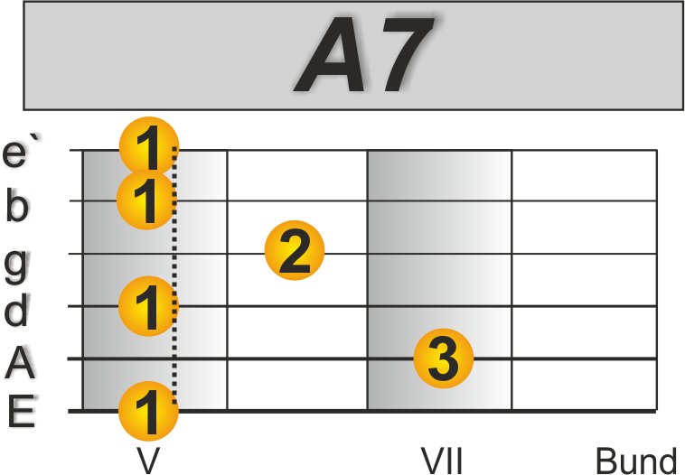 Folkpicking A7