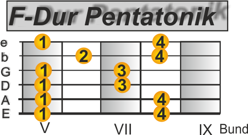 Chords with pentatonic