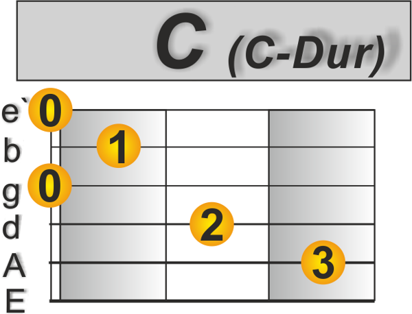 Fürstenfeld Gitarre C