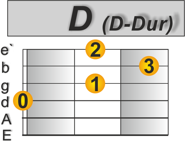 Fürstenfeld Gitarre D
