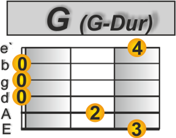Fürstenfeld Gitarre G