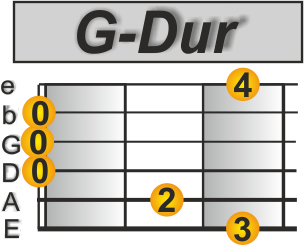 Bad moon rising CCR G Dur