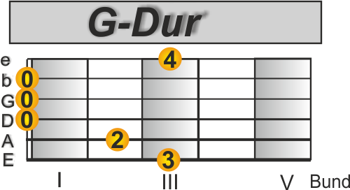 Lady in Black Gitarre