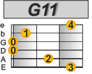 Der letzte Sommer Gitarre G11