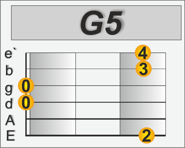 Rockin in the free world G5