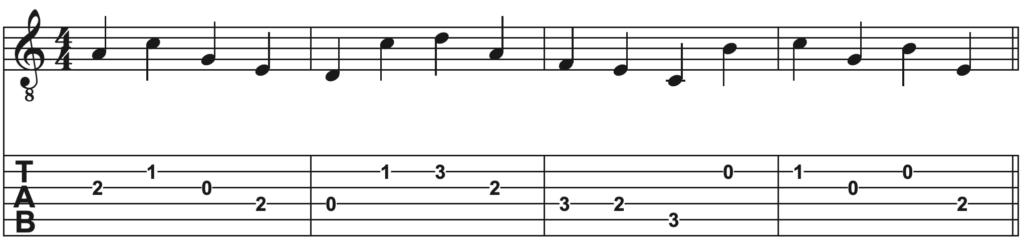 Gitarre nach Gehör spielen