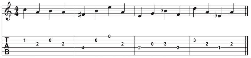 Gitarre nach Gehör spielen