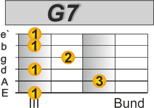 Blues Gitarre
