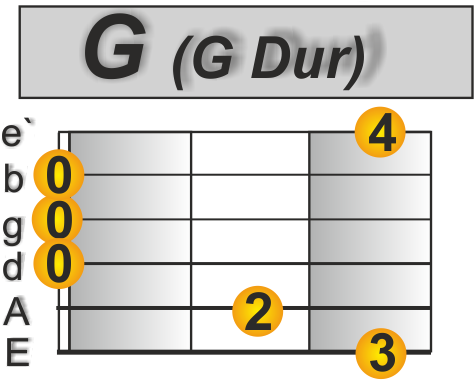 Akkordwechsel  G