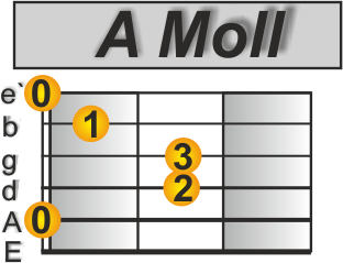 Hulapalu Gitarre Am Andreas Gabalier Gitarre