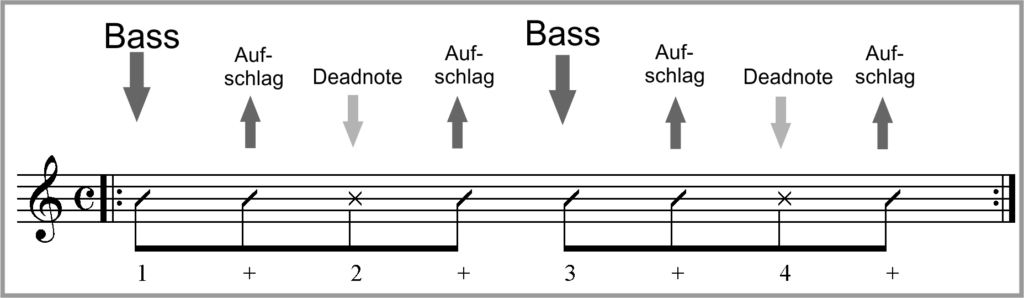 Andreas Gabalier Gitarre
