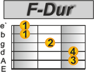 Hulapalu Gitarre F Dur