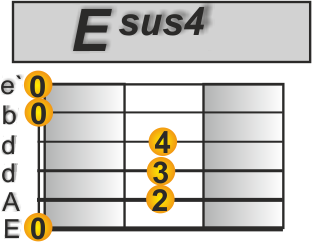 Esus4 Hymn Gitarre