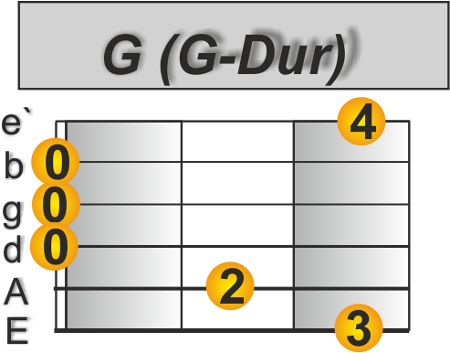 Save tonight Gitarre