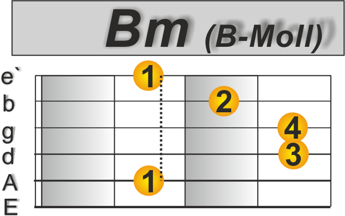 In the ghetto Gitarre Bm