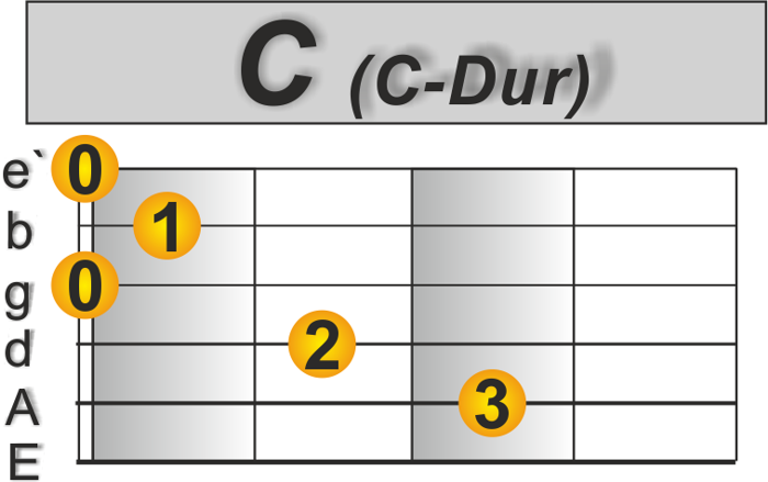 In the ghetto Gitarre C