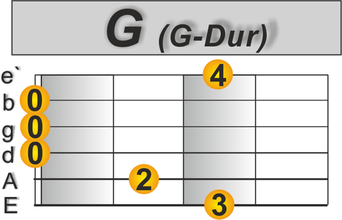 In the ghetto Gitarre G