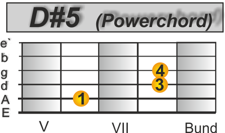 Jailhouse Rock Gitarre D5
