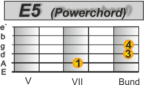 Jailhouse Rock Gitarre E5