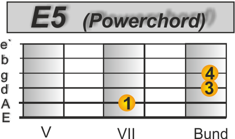 E5 Jailhouse Rock