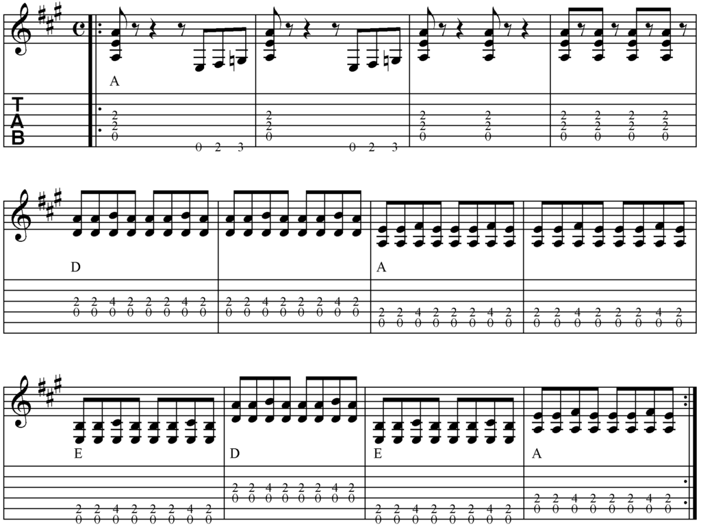 Let`s have a party Gitarre