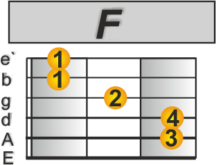 Proud Mary Gitarre F