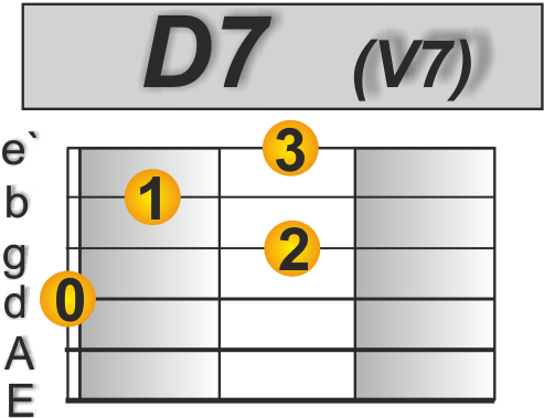 D7 Elvis Gitarre