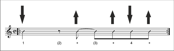 Return to sender Gitarre Rhythmus