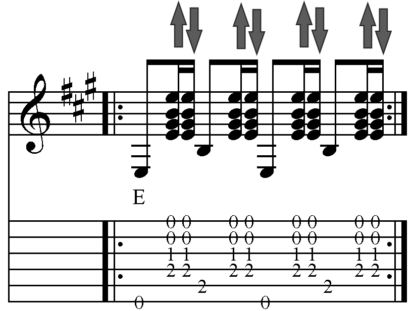 "I walk the line" Gitarre