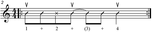 Rhythmus Gitarre spielen lernen