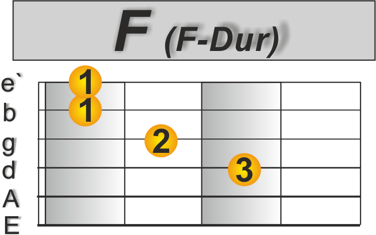 Sailing Gitarre F