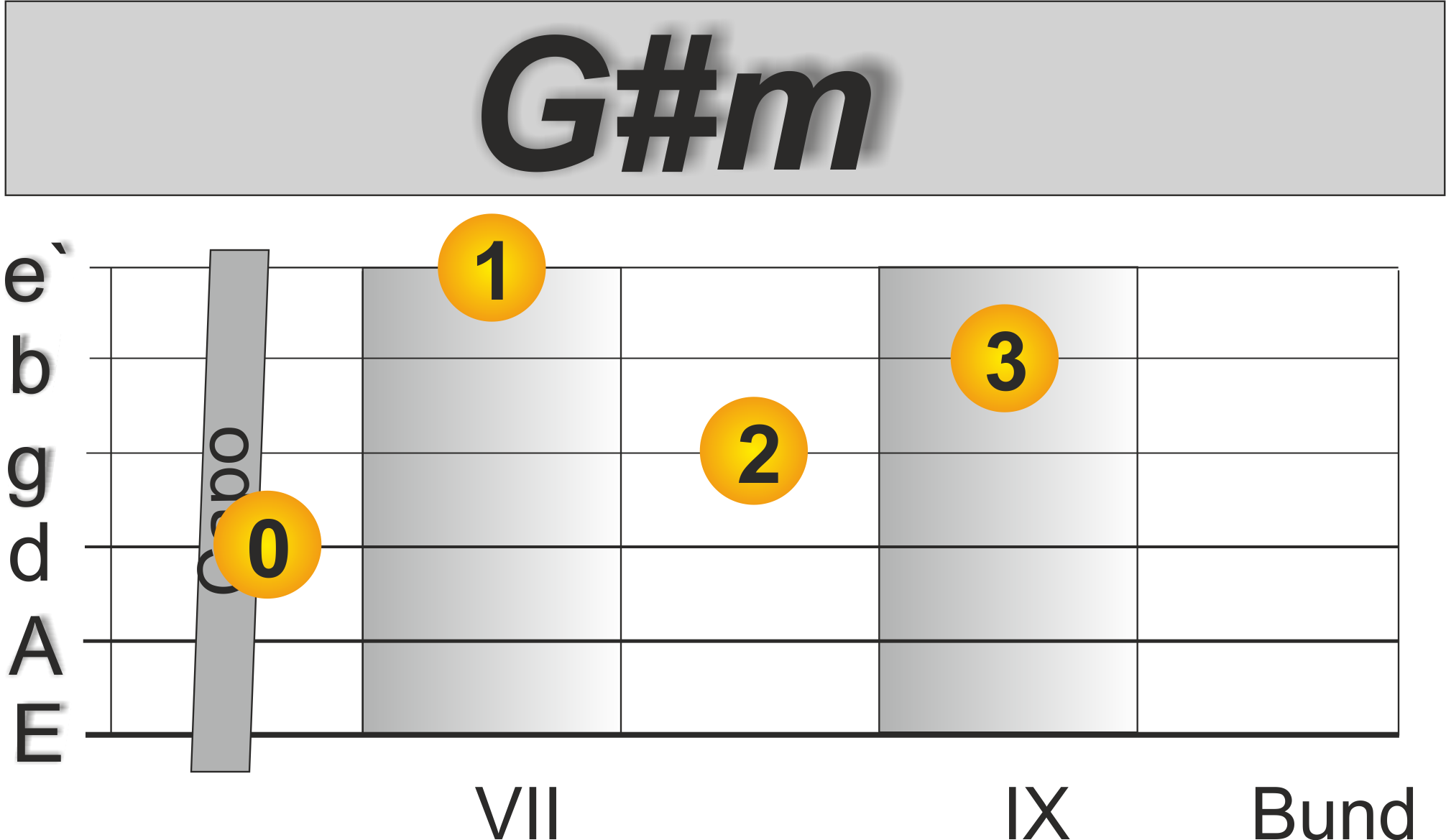 Sailing gitarre Gm