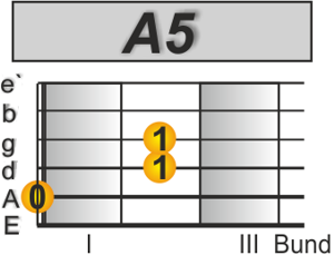 Lady in black E-Gitarre A5