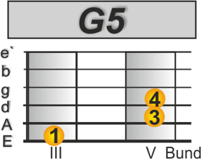 Lady in black E-Gitarre G5