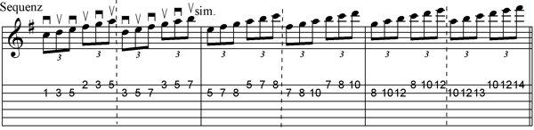 Speedpicking Gitarre
