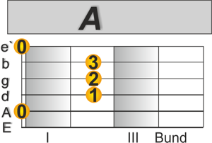 This old man Gitarre A