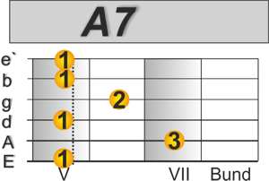 This old man Gitarre A7