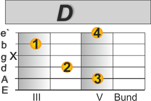 This old man Gitarre D