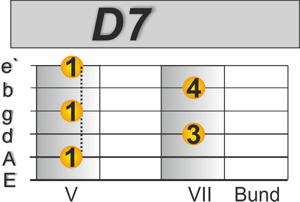 This old man Gitare D7