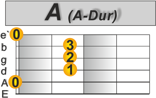 A Gitarre Anfänger Lieder