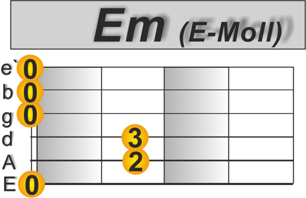 Em Gitarre Anfänger Lieder
