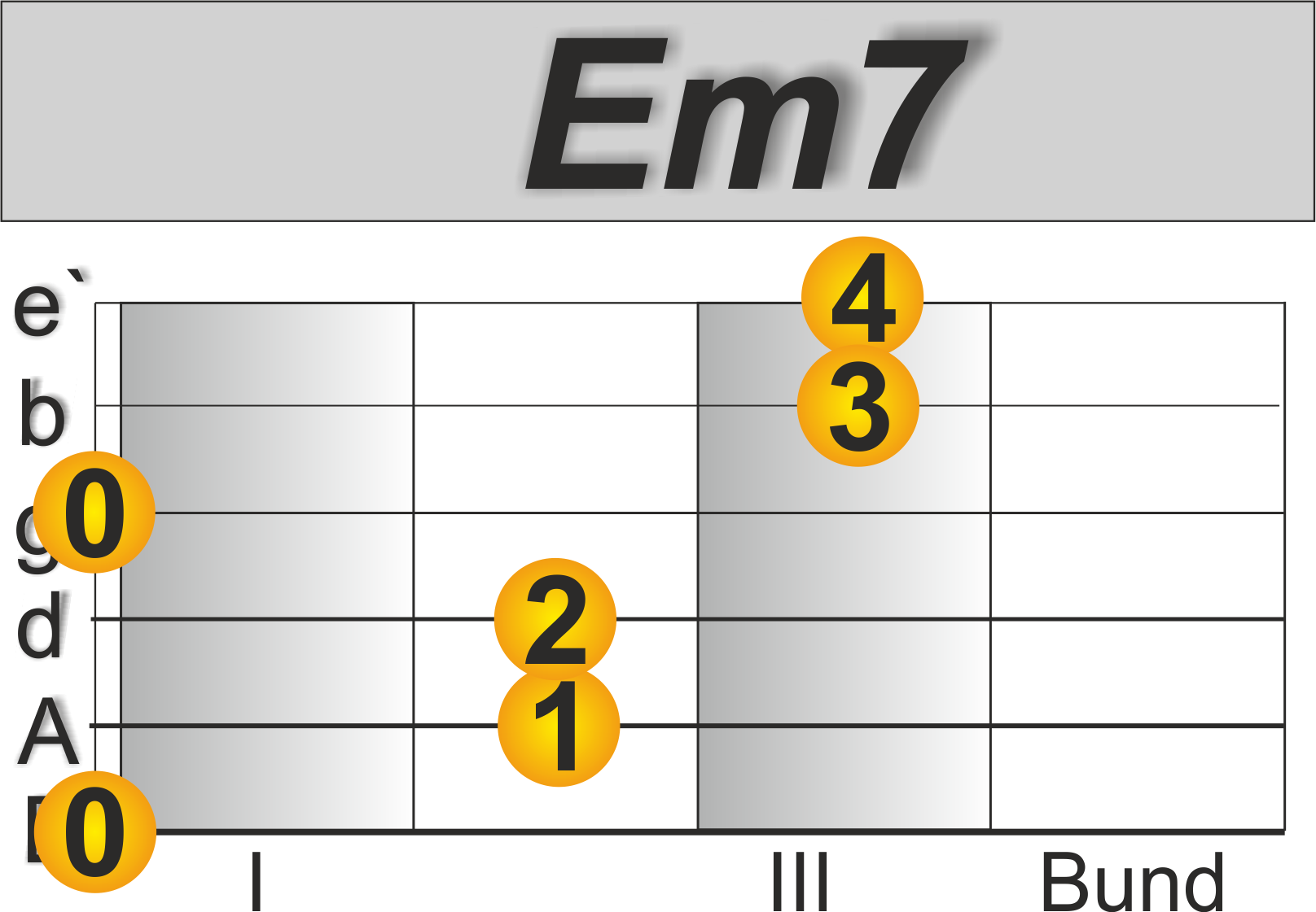 Wish you were here Gitarre