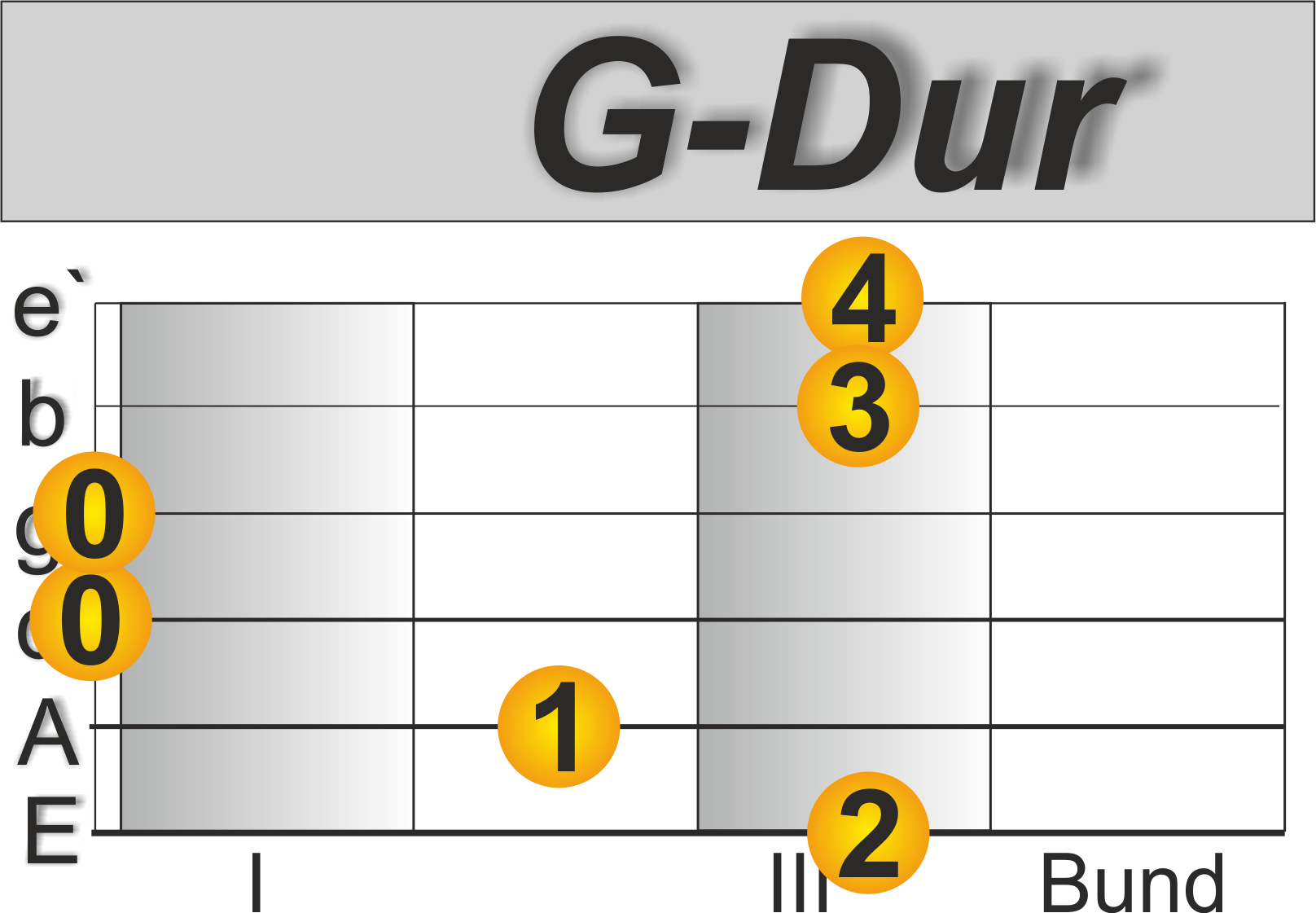 Wish you were here Gitarre